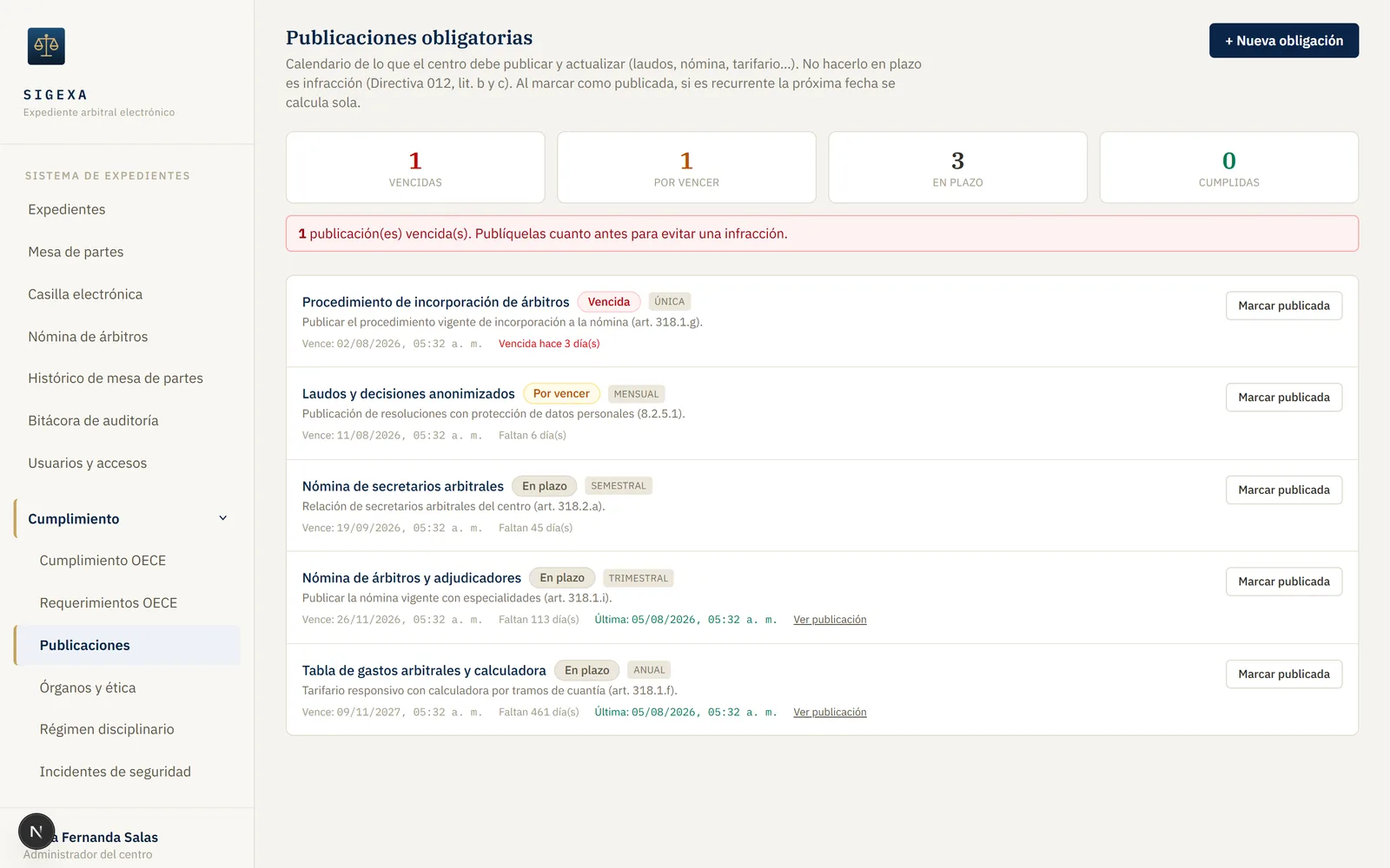 Calendario de publicaciones obligatorias en SIGEXA